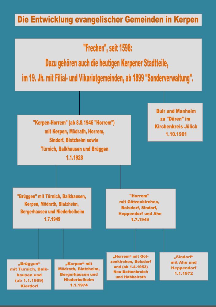 111 2 Stammbaum